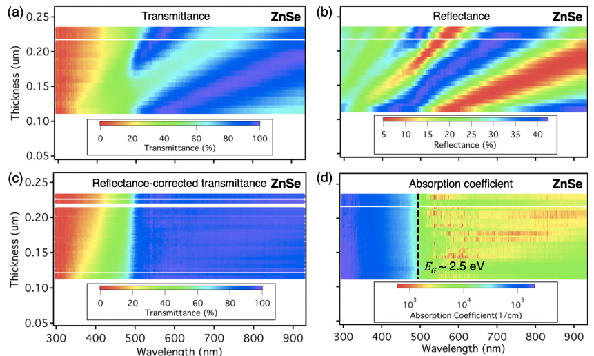 带隙为什么能变大变小？量子限域/合金化/应变等调控方法与UV-Vis/PL/UPS表征全指南
