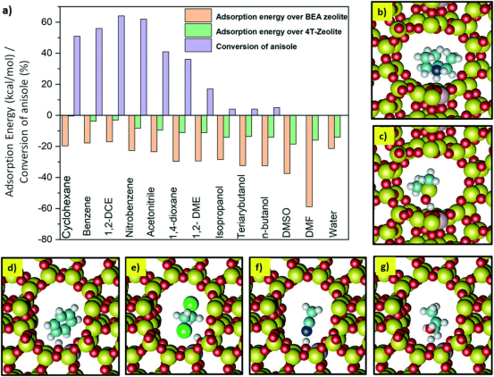 软硬酸碱理论全解：定义、规律、应用及优劣势分析