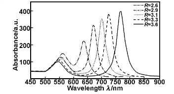 材料表面等离子体共振效应及其应用