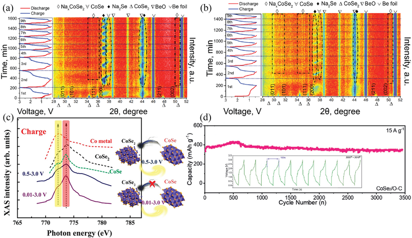 十大表征技术深度解读：SEM/AFM/TEM/XRD/BET/XPS与电化学性能测试全指南