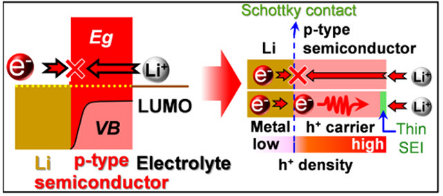 费米能级：从基本概念到DFT、XPS、Mott-Schottky等现代测定技术