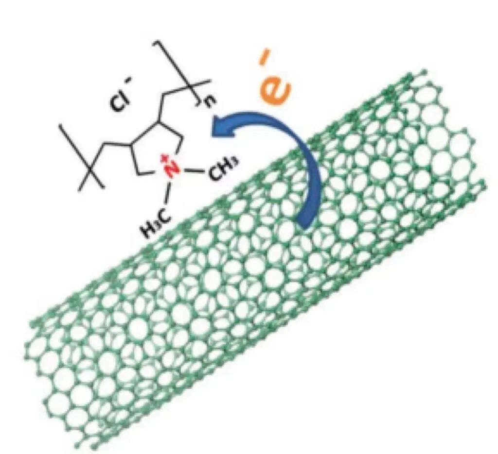 什么是电荷转移？