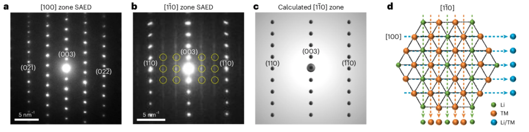 如何从TEM斑点中定位“晶带轴”？