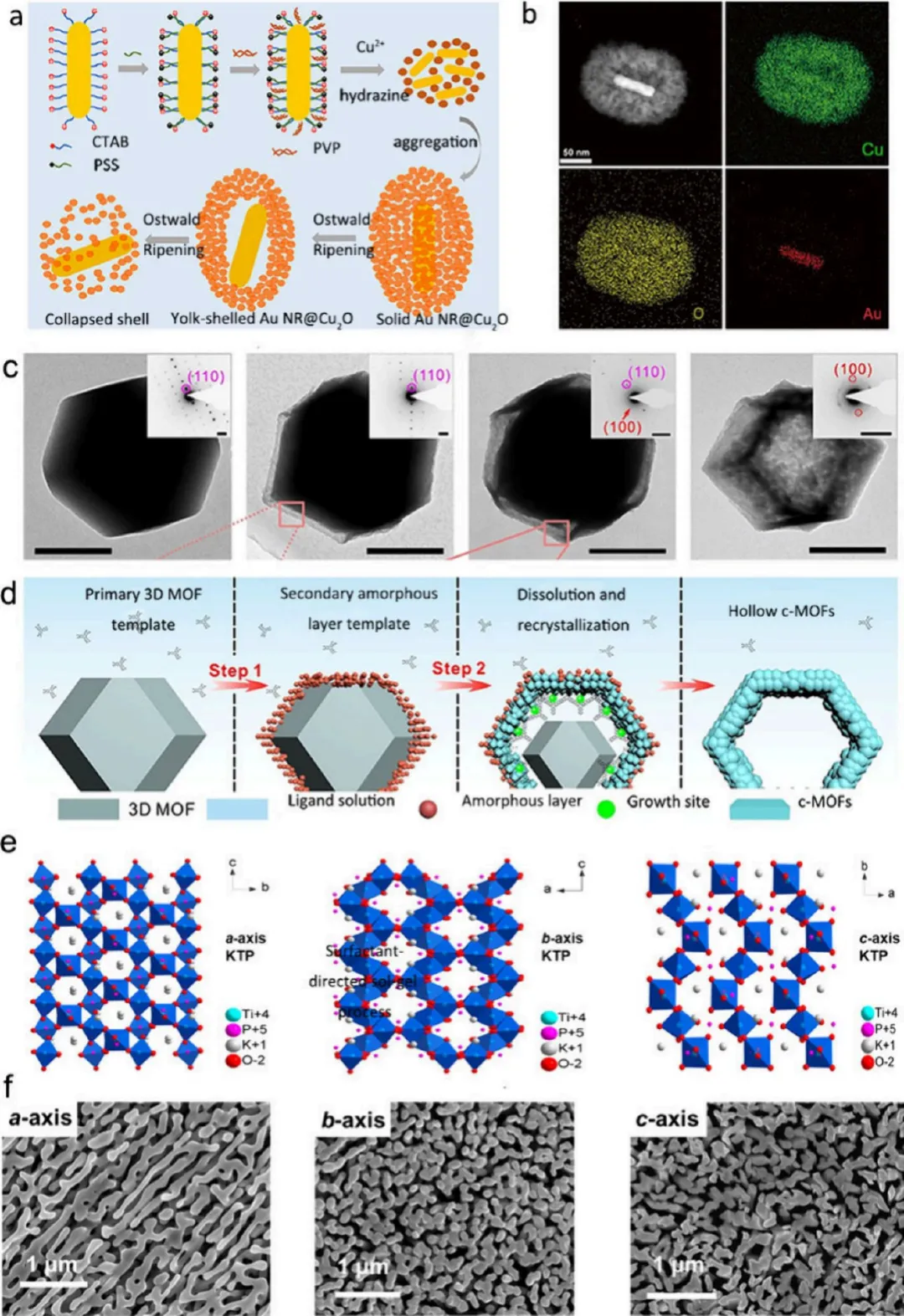 奥斯瓦尔德熟化：定义、吉布斯-汤姆逊方程与液/固/液/气四类体系的影响机制