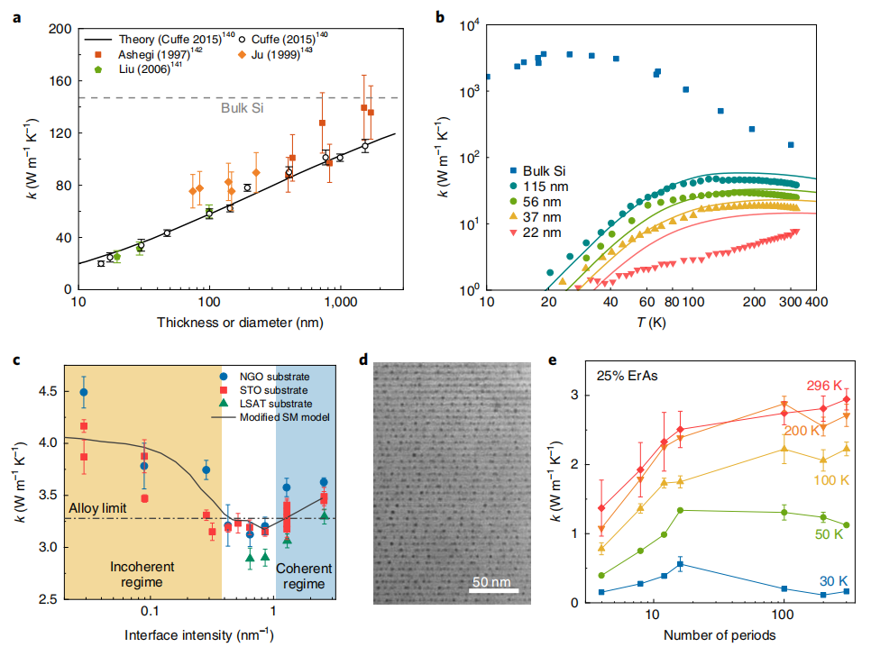 什么是声子？定义、量子化、色散关系及调控前沿