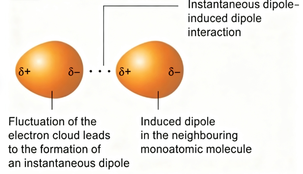 极性与极化有何不同？从分子键极性到多物理场电学行为的底层逻辑
