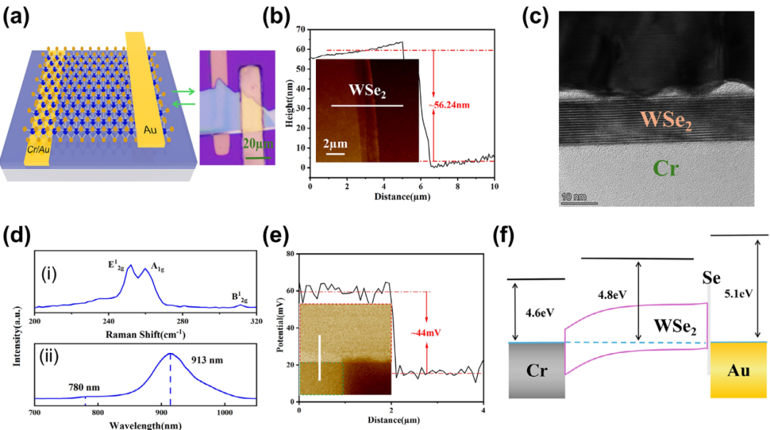 肖特基势垒理论：基于Schottky-Mott模型的界面势垒高度解析