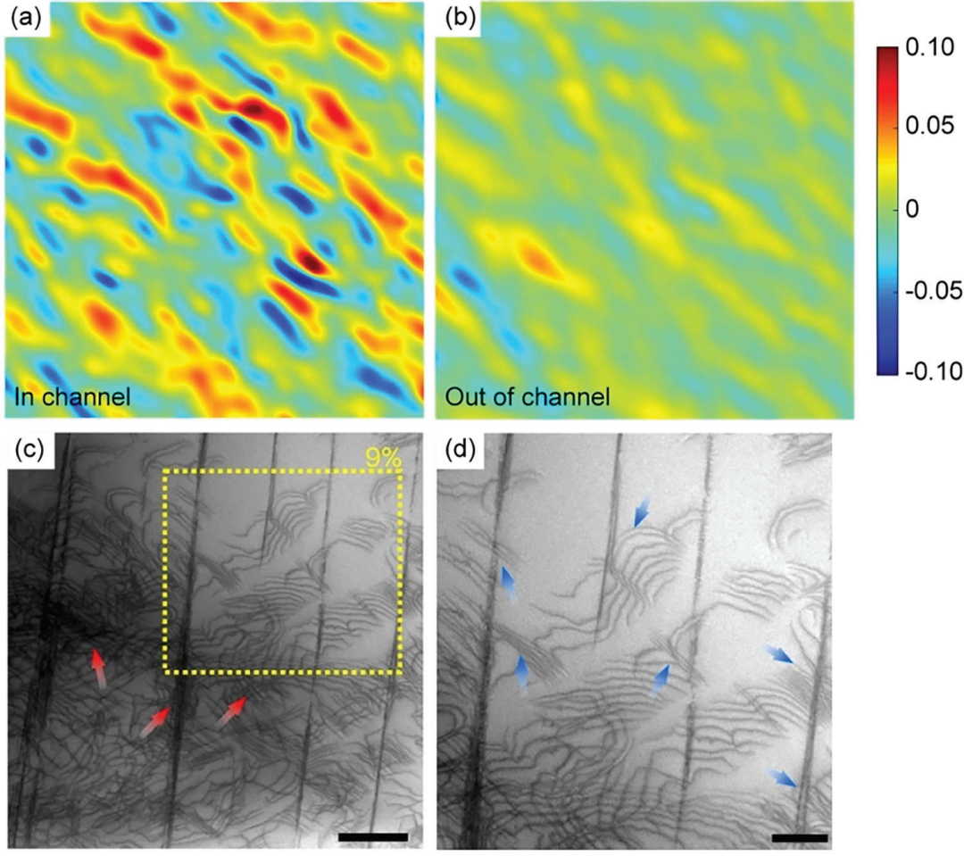 晶格畸变 VS 晶格应变