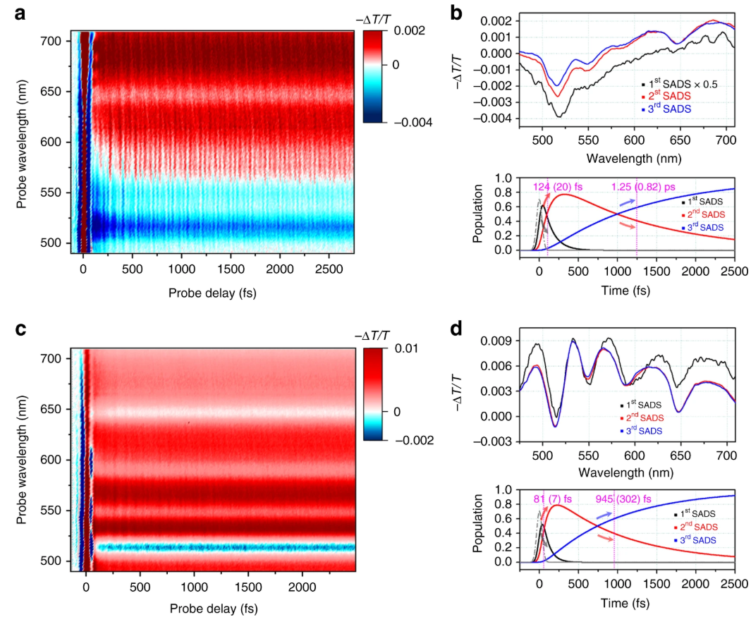 电荷转移全解析：定义、分类、机制与表征技术（含 DFT/XPS 等方法）