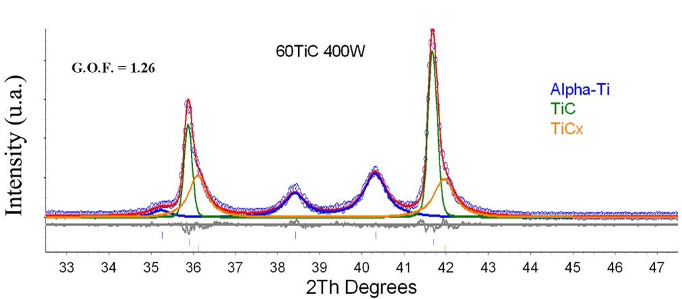 XRD精修如何判断好坏？