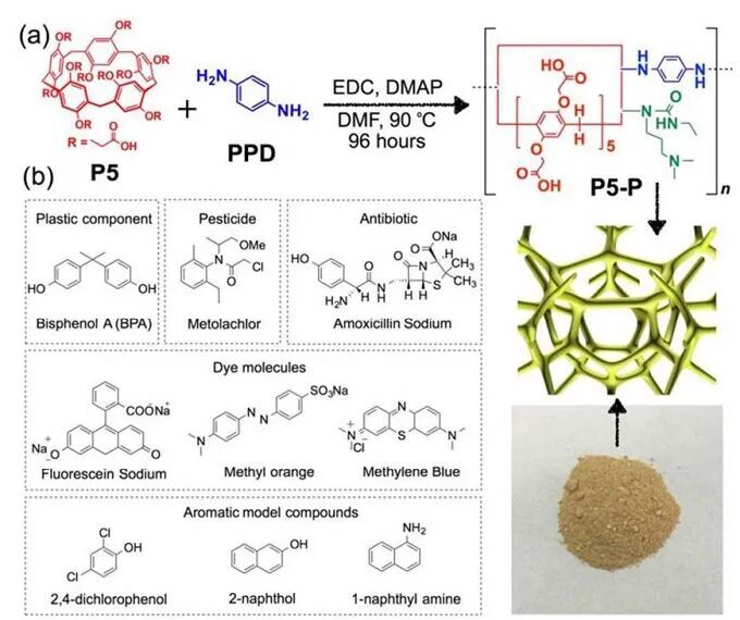 固体核磁技术在各领域研究中的应用