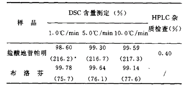 材料热性能分析方法之一：差示扫描量热法 DSC（下）