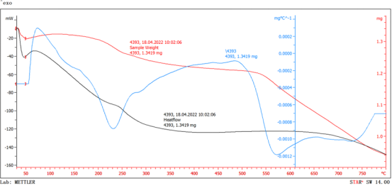 材料热性能分析方法之一：热重分析法（下）