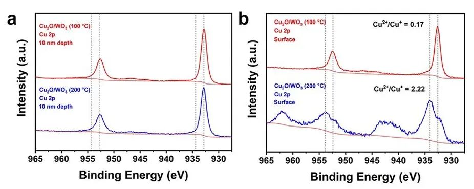 如何分析电子转移？基于循环伏安法（CV）、紫外-可见吸收光谱（UV-Vis）、X射线光电子能谱（XPS）等技术的判断依据与应用