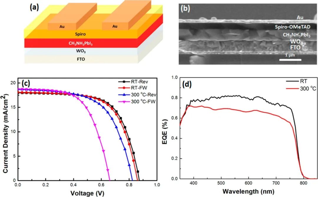 物理气相沉积(PVD)、化学气相沉积(CVD)、原子层沉积(ALD)：原理、关键类型（电子束蒸发/PECVD/PE-ALD）、工艺流程与选型指南