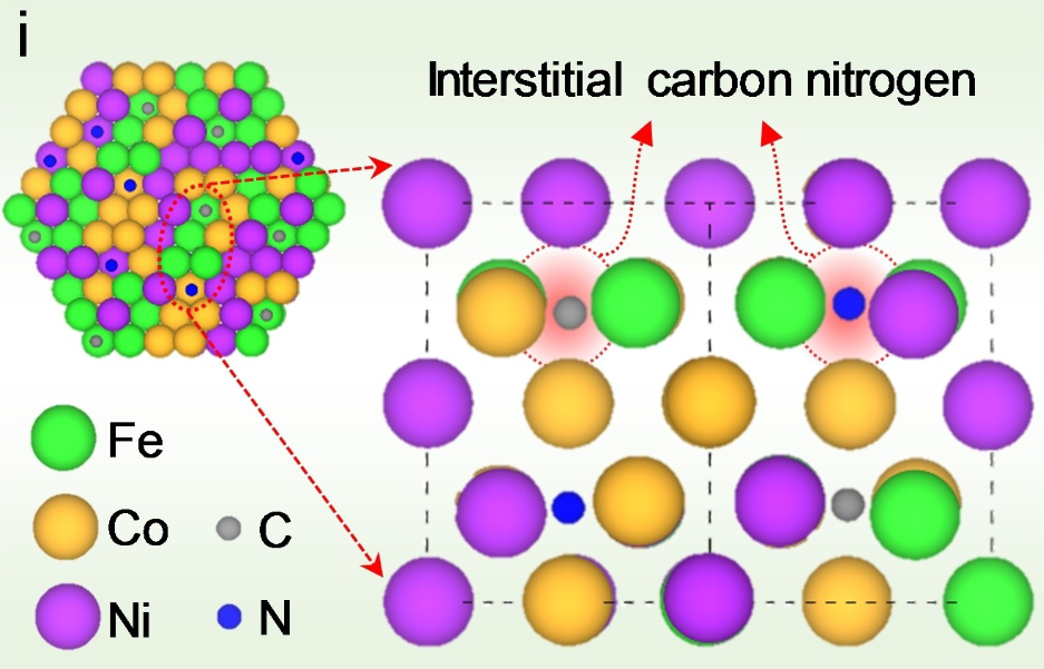 固溶体全解析：概念、分类（置换 / 间隙 / 混合型）、形成原理与核心性质