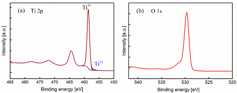 XPS 峰为何左移或右移？氧化态、电荷转移等关键因素拆解