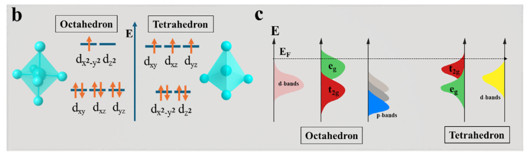 Jahn-Teller效应的全面解析：定义、理论框架、活性影响及材料性能优化路径