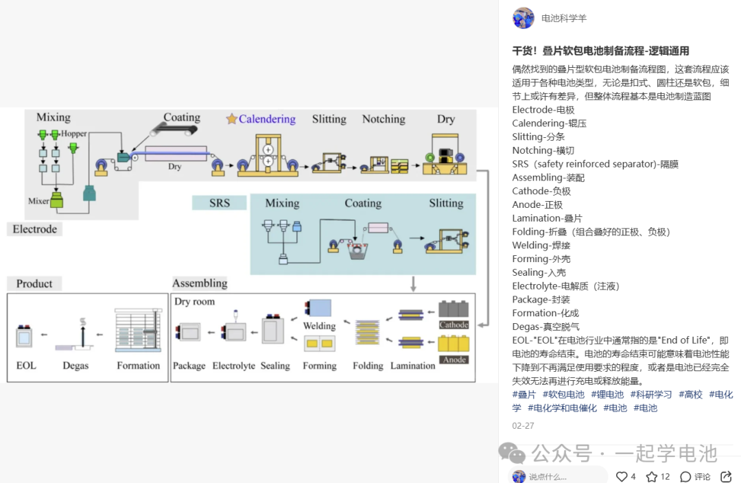 扣式电池/软包的制备和过程中可能出现的部分原因及相应解释（附设备）