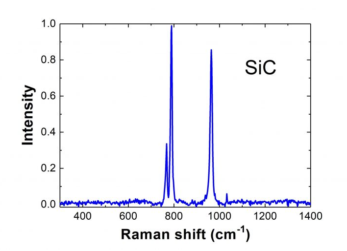 常见材料拉曼光谱位置以及如何获取更多