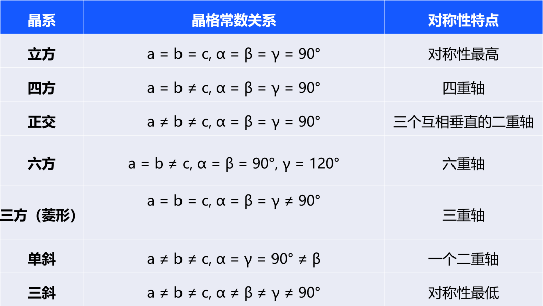 如何从TEM斑点中定位“晶带轴”？