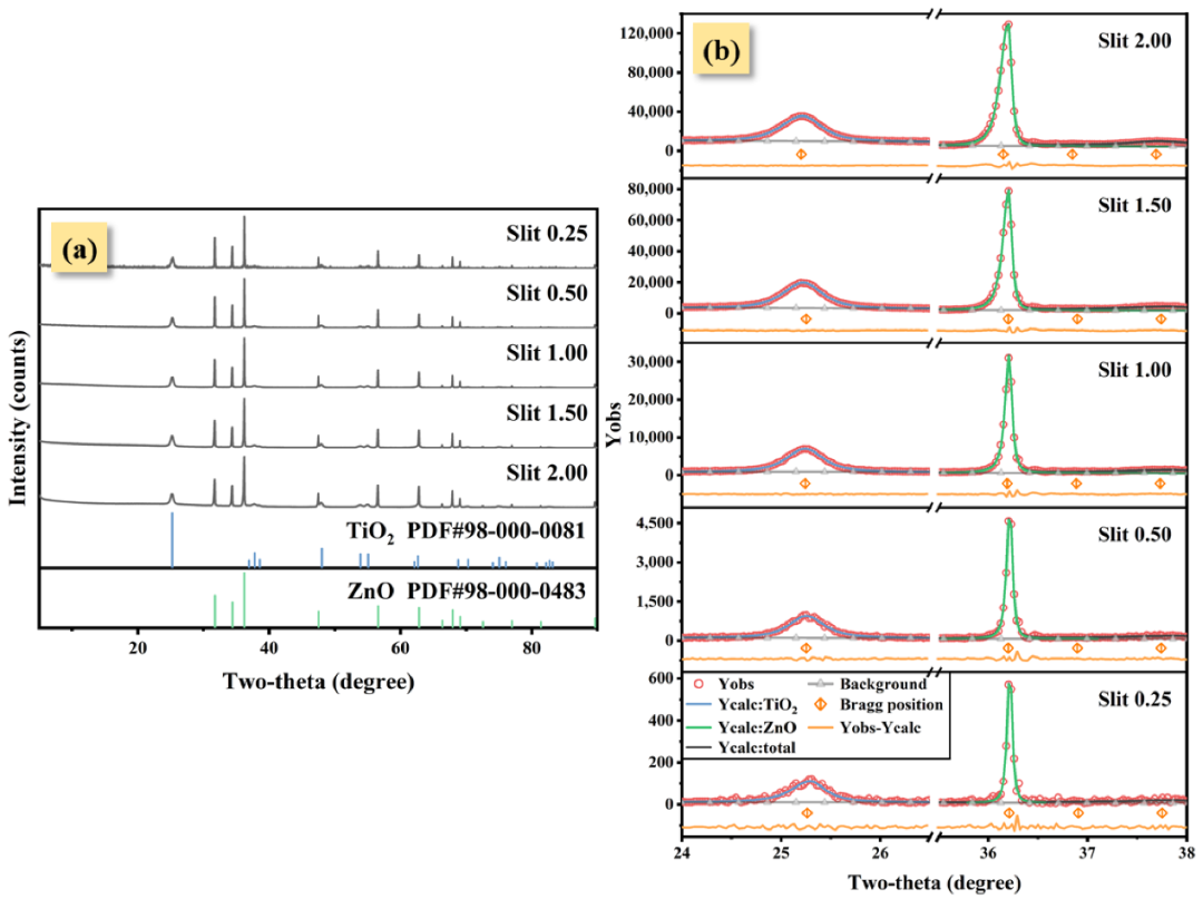 XRD峰偏移的四大成因与定量分析：应力/成分/缺陷的科学测定