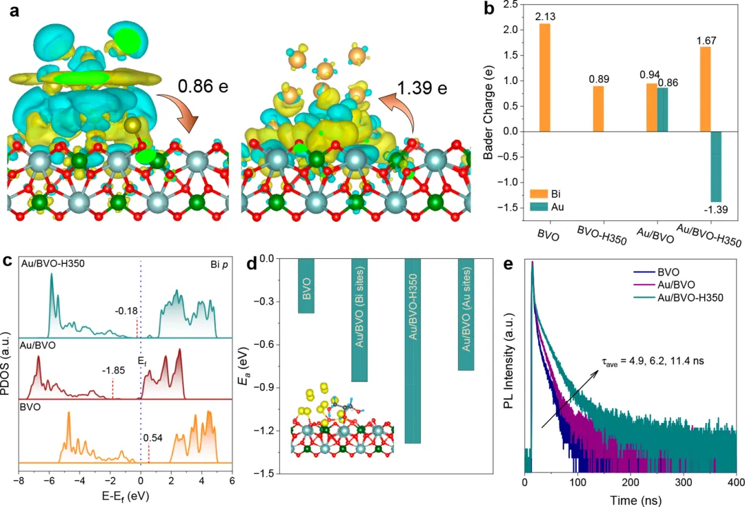 催化机制解析的关键工具：差分电荷密度与Bader电荷的协同应用与原理对比