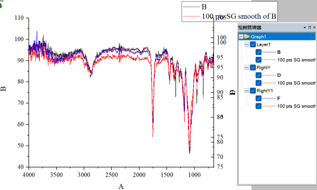 Origin 绘制红外光谱