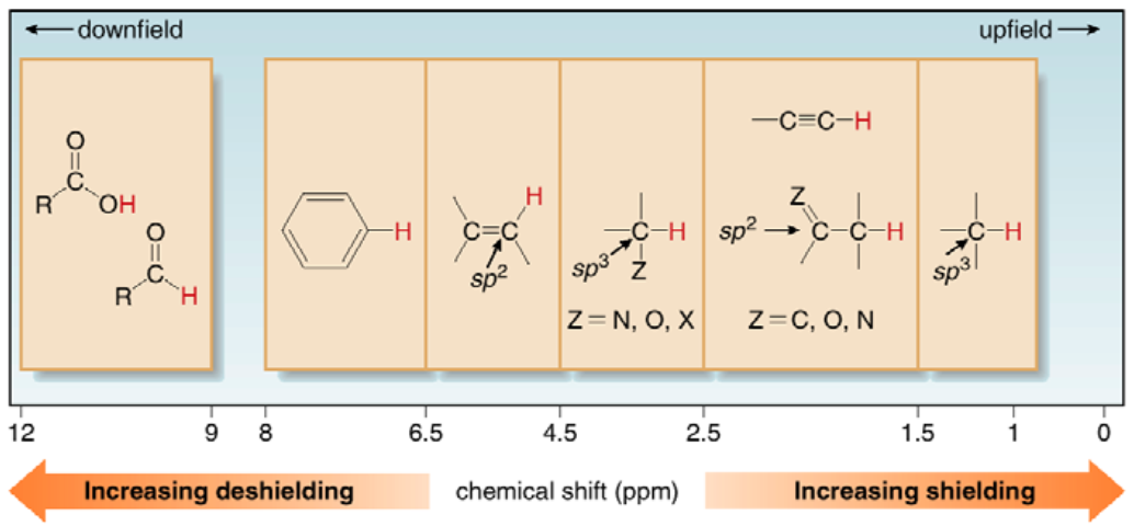 核磁共振波谱 NMR 的知识你了解多少？