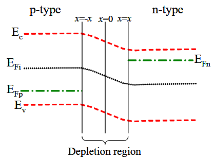 费米能级上移与下移：调控机制（掺杂 / 电场 / 光照等）及 UPS/XPS/KPFM 表征全解析