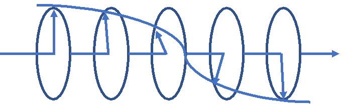 解锁分子结构密码：圆二色谱法的分析应用