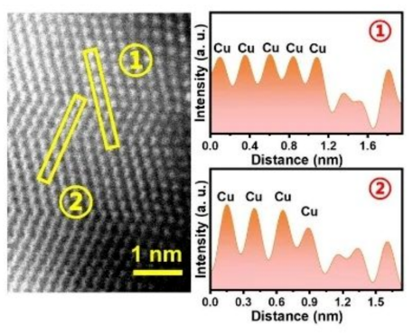 晶格畸变的 XRD 表征技术：识别方法与 Williamson-Hall/Rietveld 精修定量研究