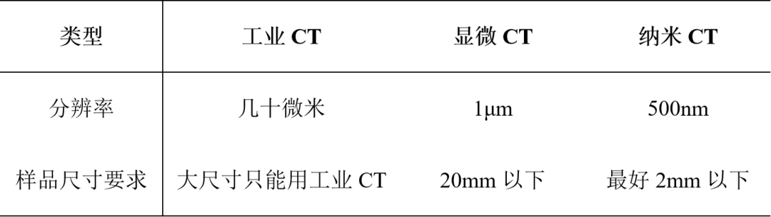 无损检测手段之一 —— 工业 CT 的应用