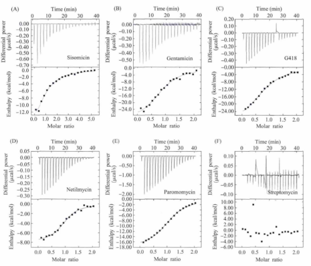 等温滴定量热法（ITC）：探究分子间相互作用