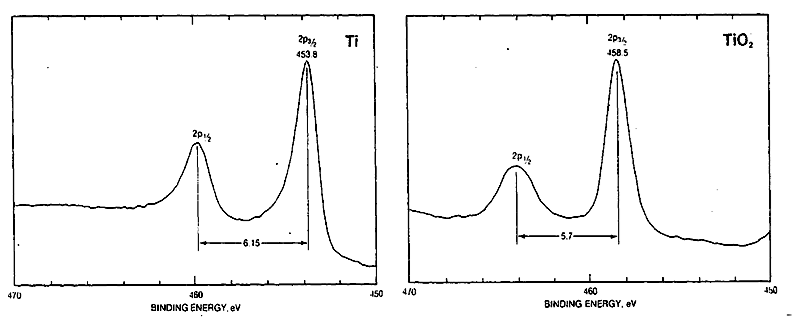 X 射线光电子能谱（XPS）原理及谱图分析
