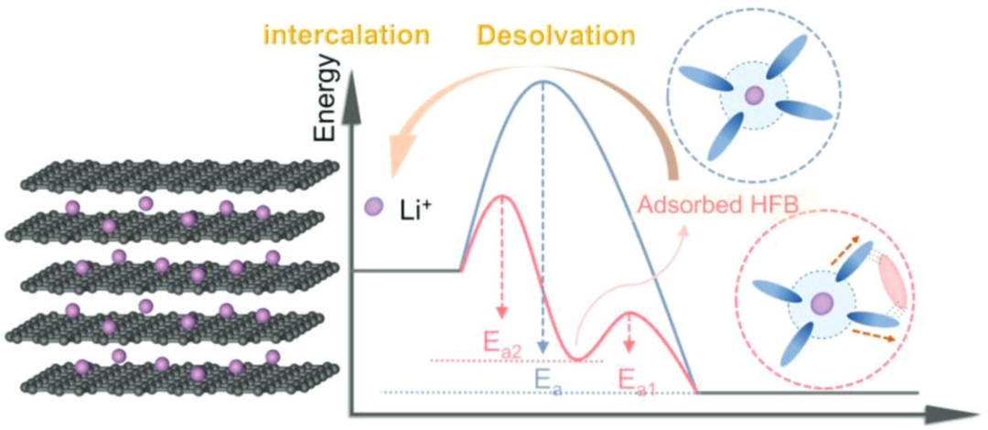 溶剂化与脱溶剂化：从能量路径到协同-拮抗效应，材料性能精准调控的全景指南