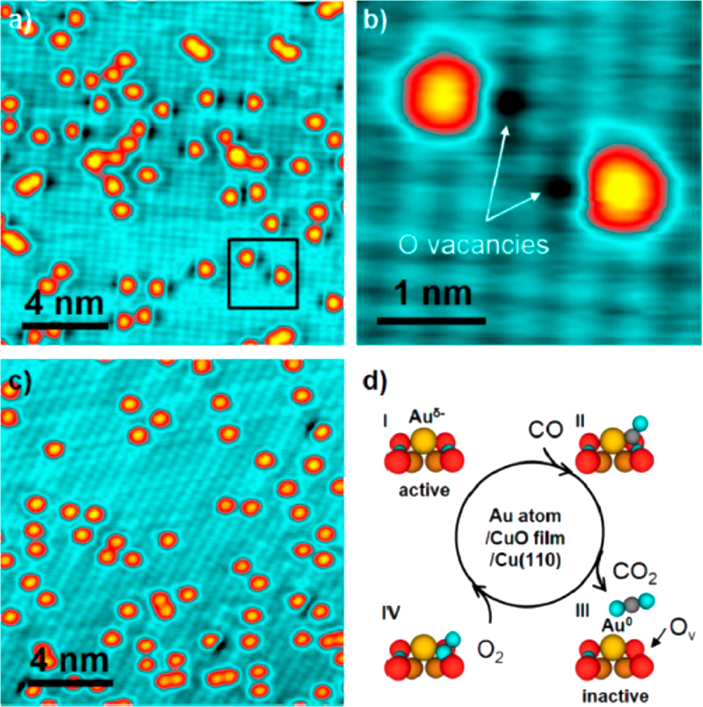 氧空位如何表征？基于Raman、EPR、XPS、DFT、STM、ECM、HAADF-STEM的多技术解析与催化应用