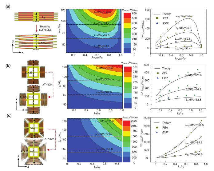 热膨胀系数：一个重要的材料参数