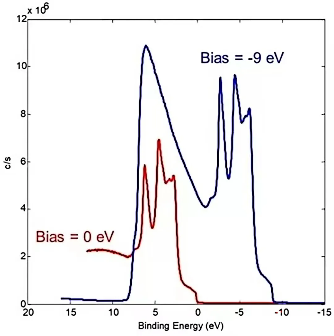 紫外光电子能谱（UPS）的分析应用