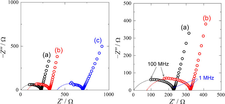 EIS 到底看什么？3 步拆解阻抗、电容、扩散的 Nyquist 与 Bode 密码