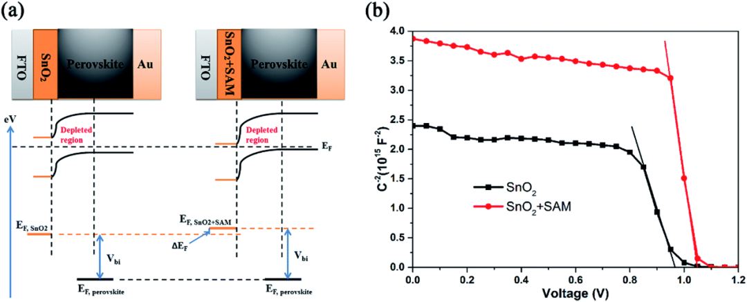 费米能级上移与下移：调控机制（掺杂 / 电场 / 光照等）及 UPS/XPS/KPFM 表征全解析