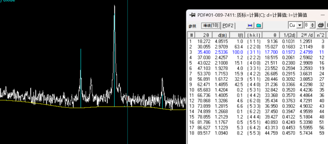 X射线衍射(XRD)：材料晶体学表征的基础原理与应用