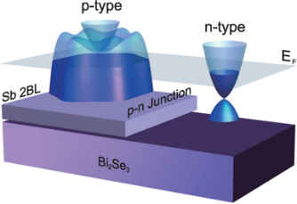 费米能级：从基本概念到DFT、XPS、Mott-Schottky等现代测定技术