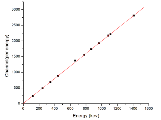 XPS电子结合能：原理、测量与化学意义深度解析