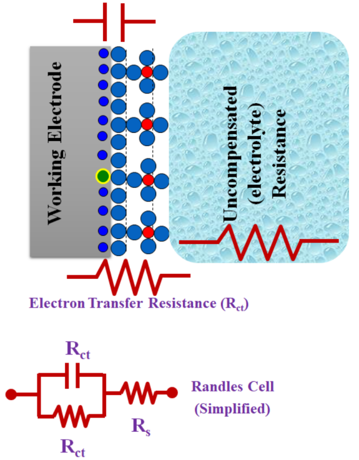 从理论到应用：电化学阻抗谱 EIS 的全面解析与多领域案例