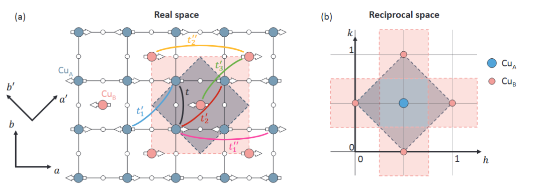 如何解析TEM选区电子衍射？