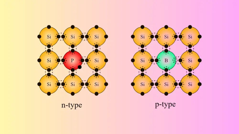 半导体掺杂模型系统梳理：原理、物理特性影响及器件设计应用