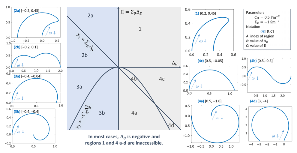 如何表征电催化？XPS、拉曼、原位、同步辐射、TEM、AFM、EIS、CV、LSV等！