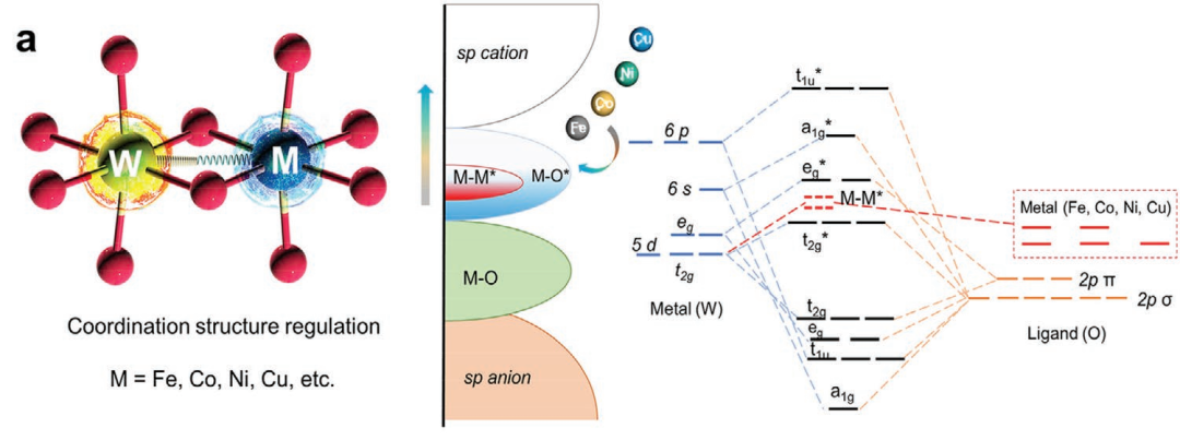 什么是杂化轨道？理论模型、重要性解析与材料孔隙结构调控策略