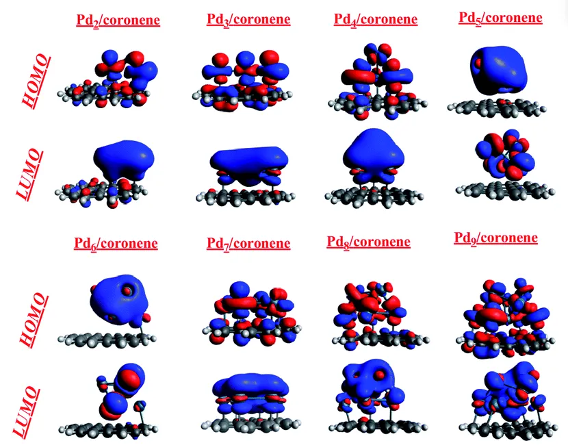 HOMO-LUMO能隙调控的六大因素：共轭体系、取代基与分子构型解析